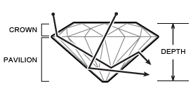 A deep-cut diamond diagram