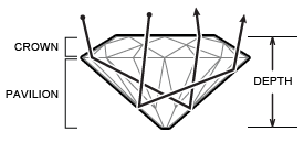 An ideal-cut diamond diagram