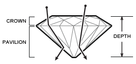 A shallow cut diamond diagram