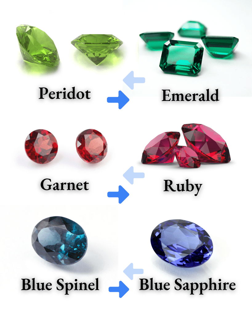gemstone-alternatives