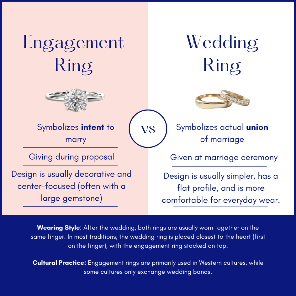 engagement-ring-wedding-ring-comparison-chart-1