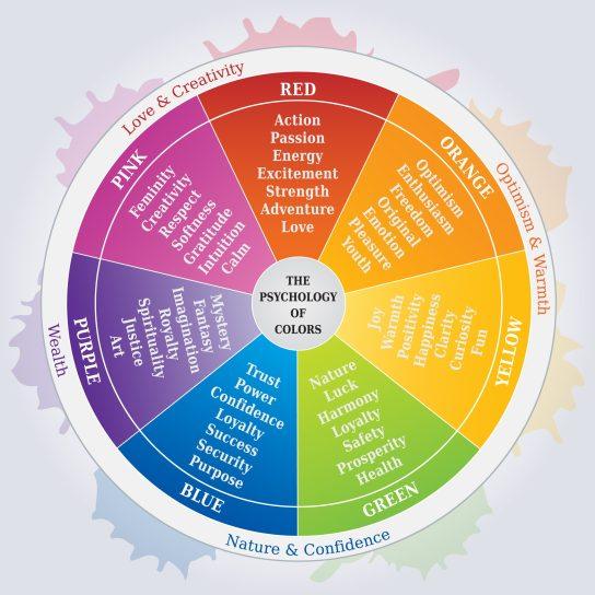 Psychology of color wheel