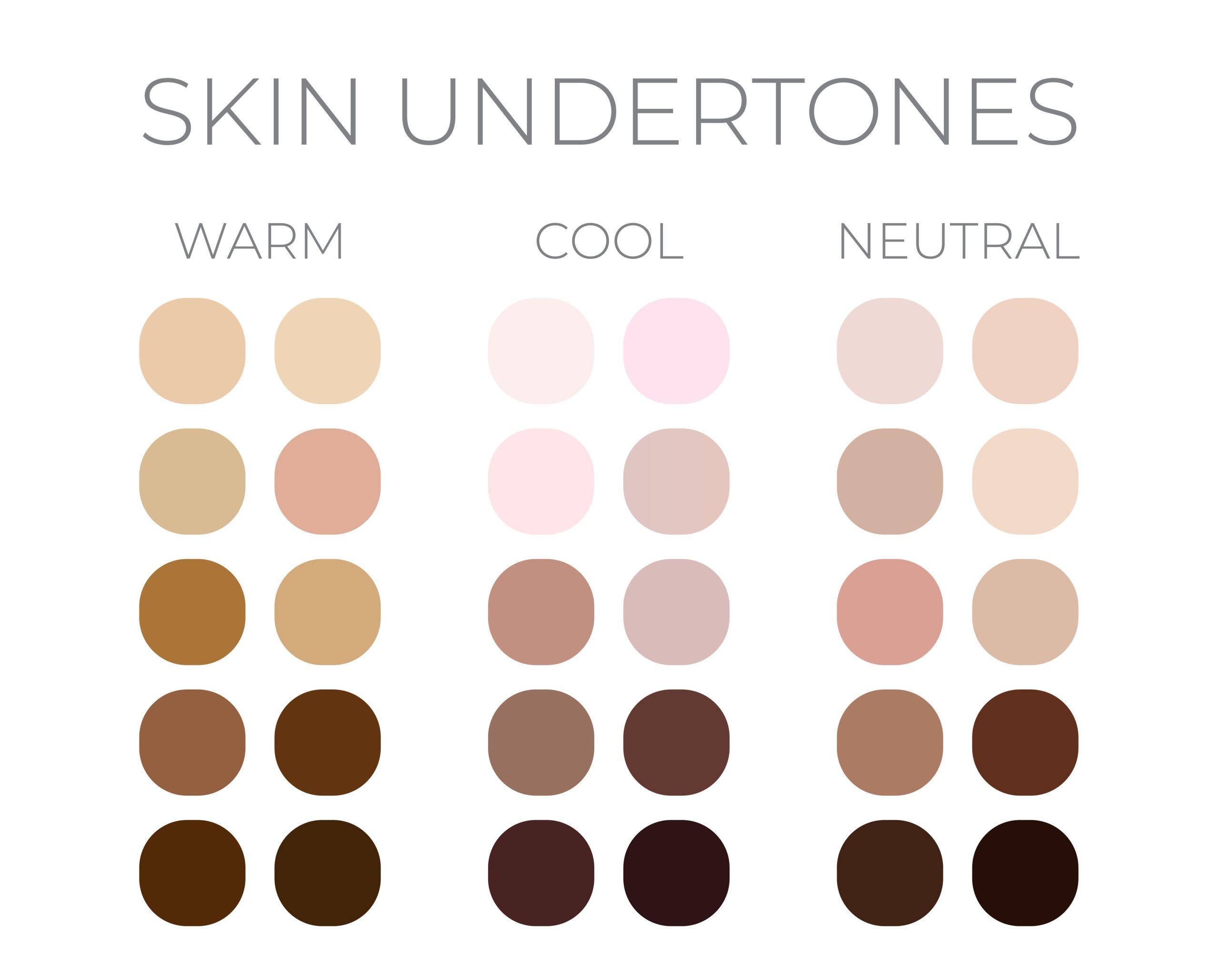Color analysis skin undertone chart