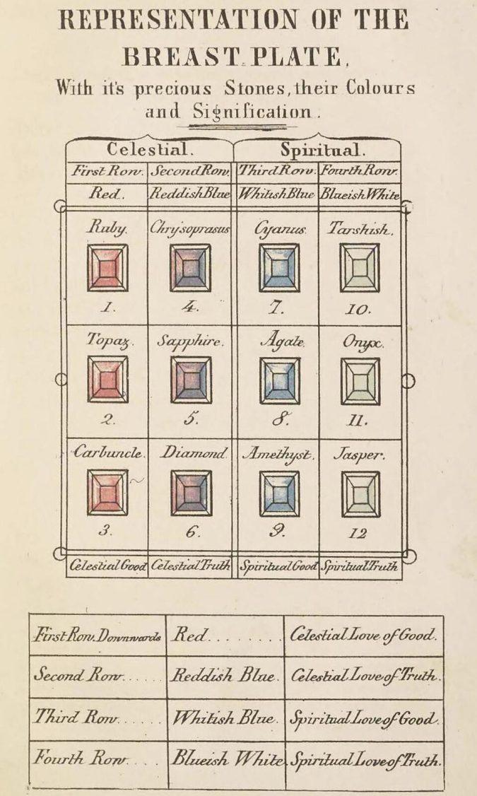 breastplate-of-aaron-represenation